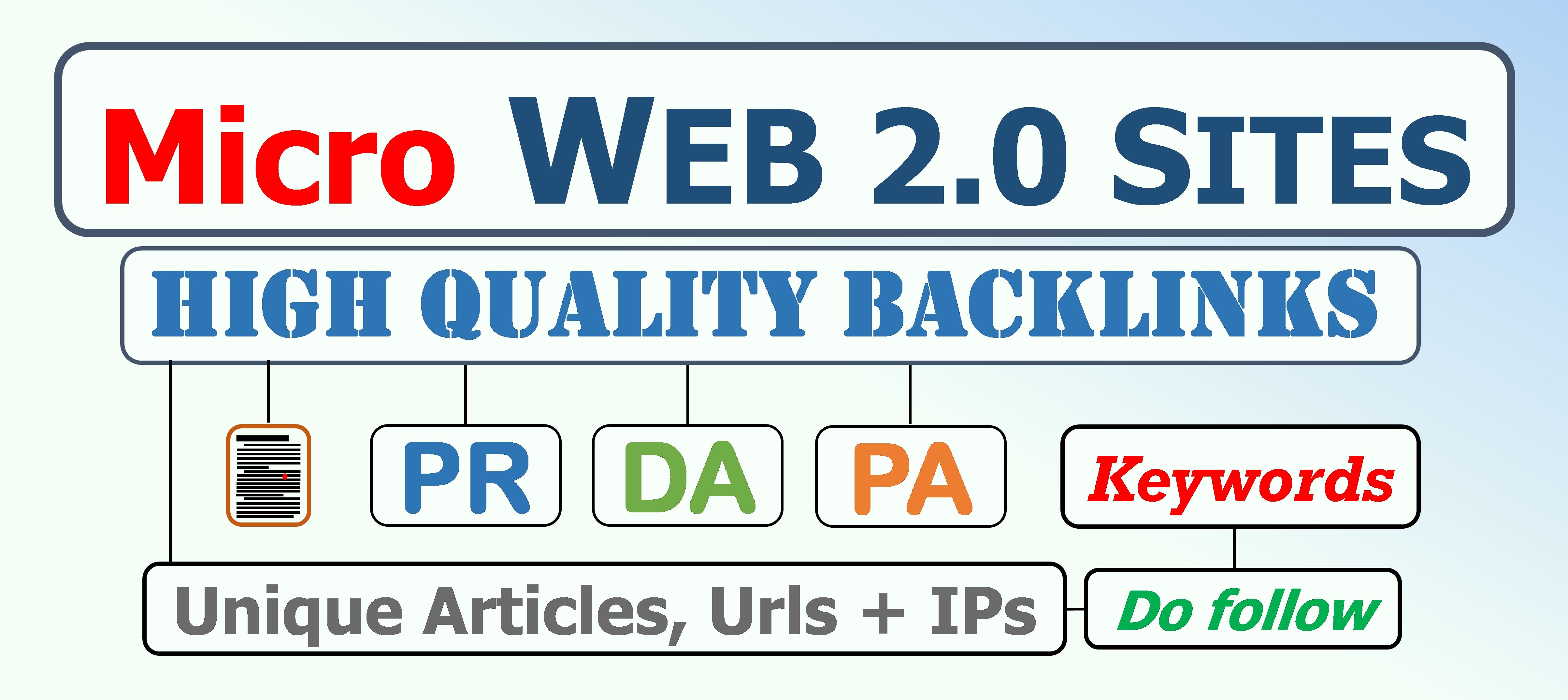 Micro Panda Safe 4.2 Backlinks with PR, DA, PA, do follow Web 2.0 Blogs for Organic traffic