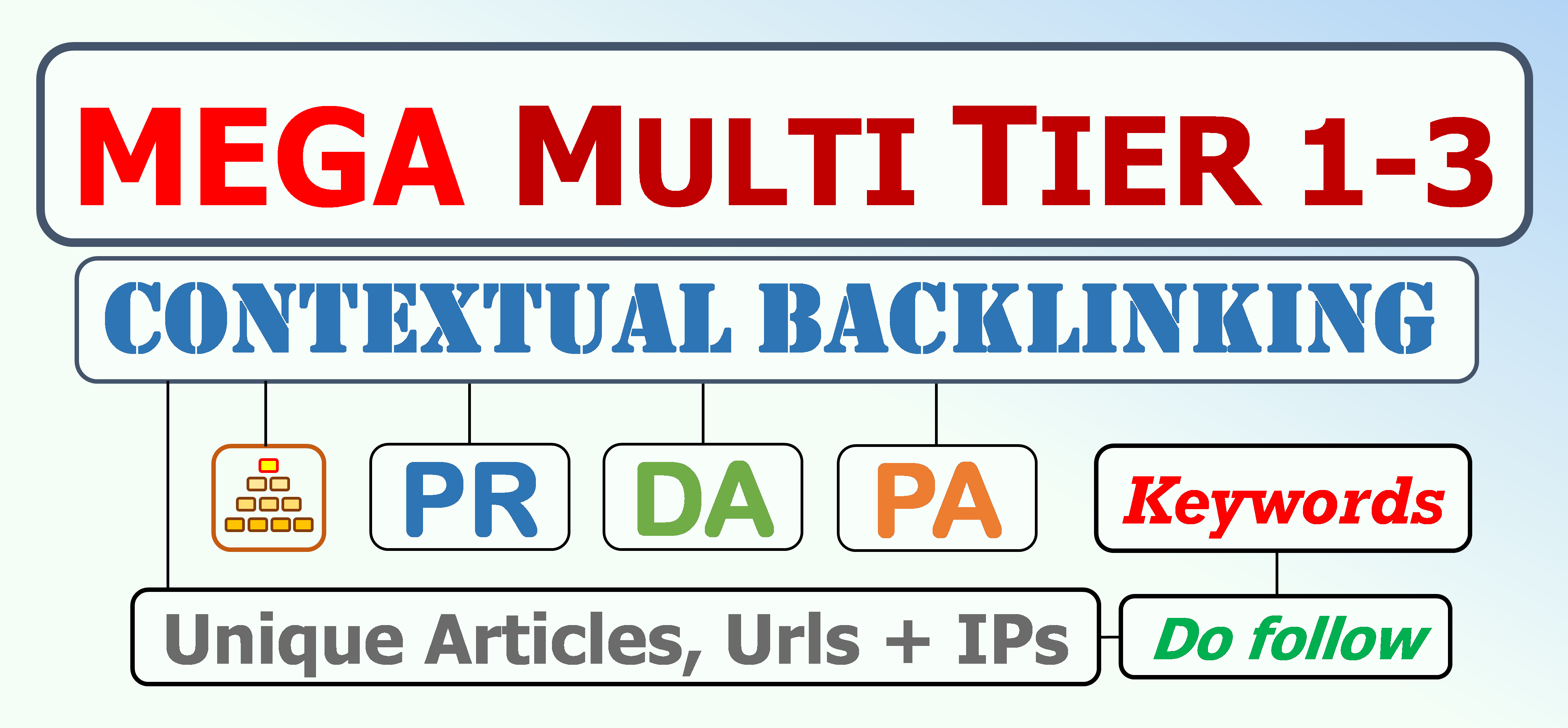 MEGA contextual Panda safe 4.2 super keyword booster tier 1-3 Web 2.0 backlink pyramid link building