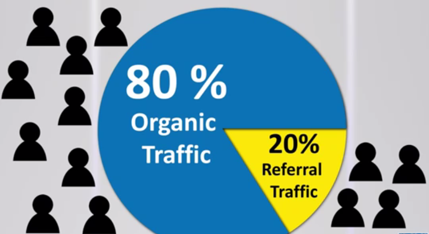 I will give you complete Web Audit Report 