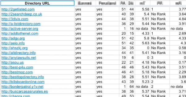 i will submit 600 directories in one day