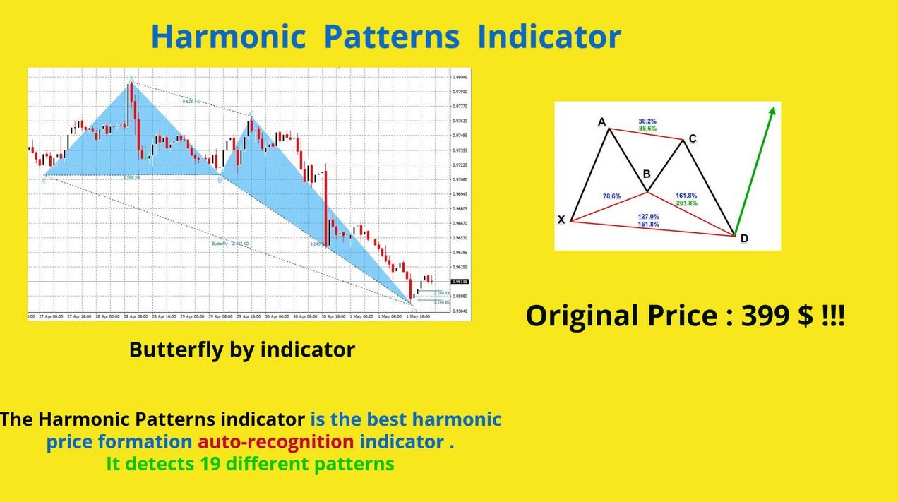 Harmonic pattern indicator mt4