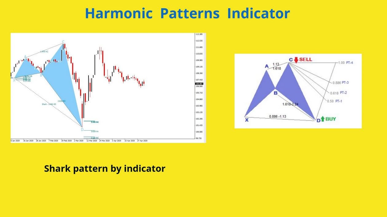 Harmonic pattern indicator mt4