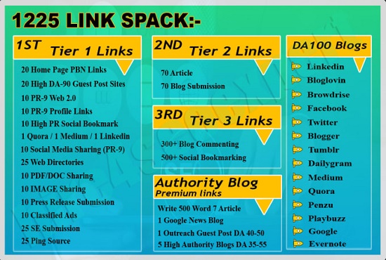 I will create 100 high da authority SEO backlinks,link building.