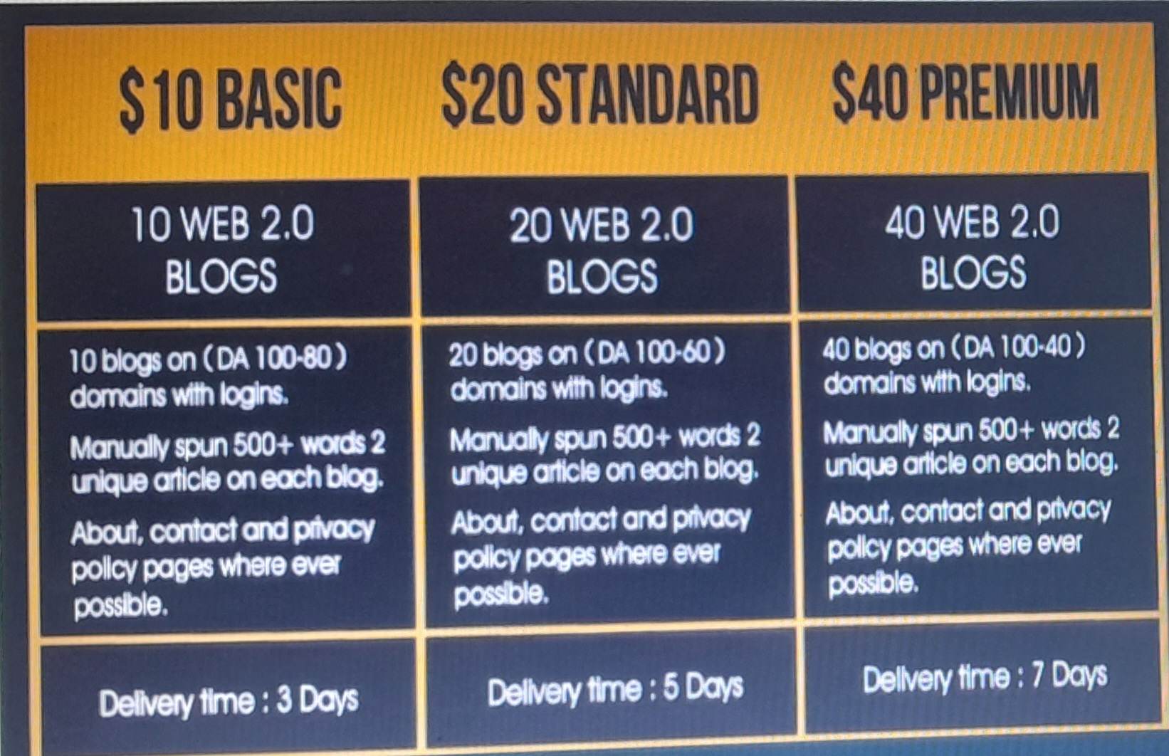 Handmade 10 Web2.0 Buffer Blog With Login Unique Content Image And Video