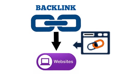 Ottenere Pi&ugrave; Backlink Per Un Ottimo Posizionamento SEO
