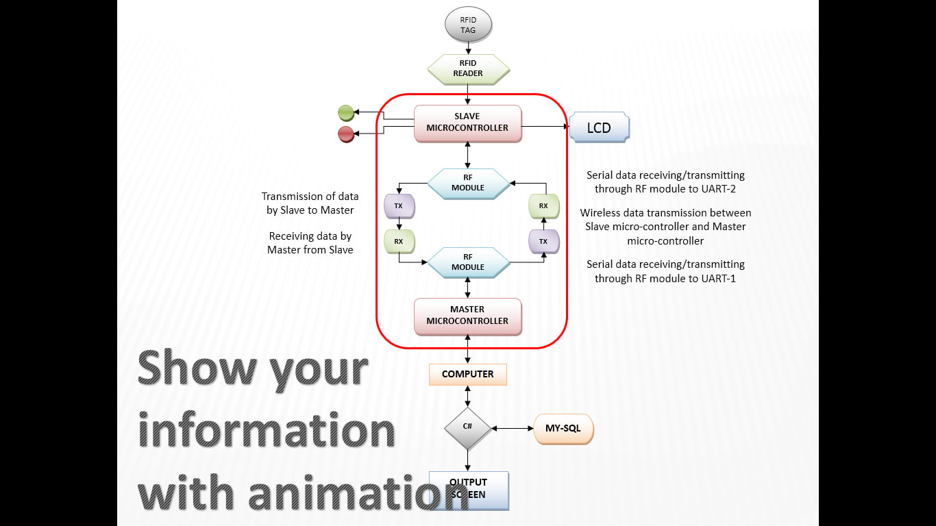 Design a professional power point presentation in 5$