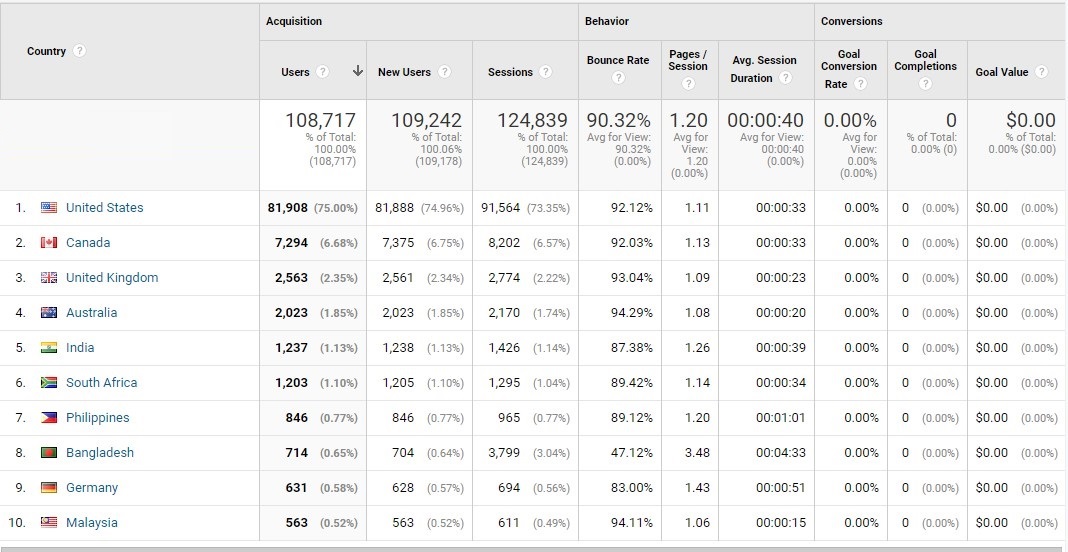 Boost Your Business With White-hate SEO