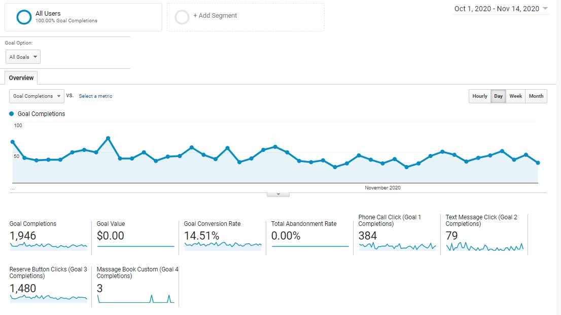 Local SEO Service - Boost You Sale or Coversion