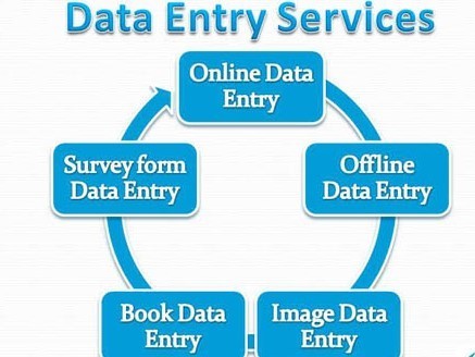 Data Entry Services- MS Office Tools, Typing, Writing, Editing ( Quality Services)