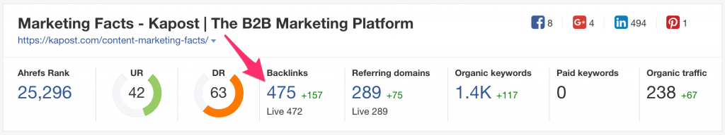 website ranking with 15000 High quality SEO backlinks in 24 hours