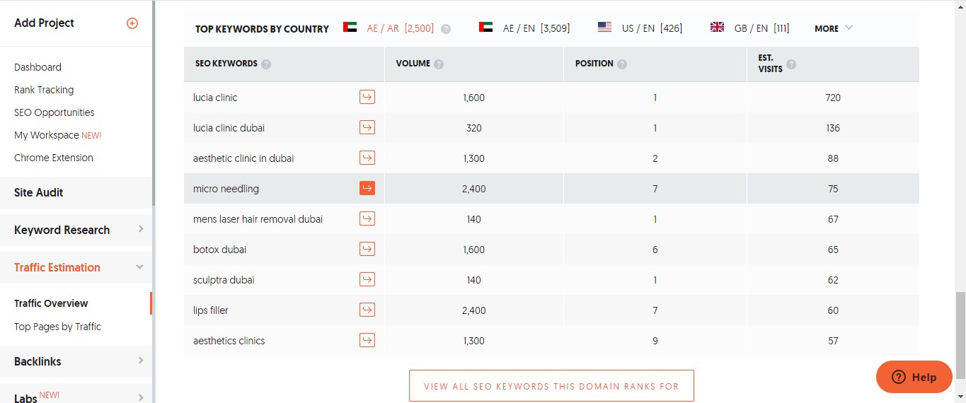300+ Quality SEO Backlinks High Authority Link Building