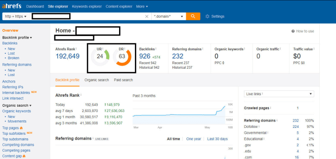 I will increase domain rating, increase ahrefs domain rating, increase DR 50 +