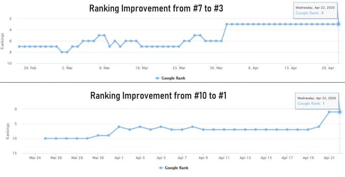I will build high quality SEO backlinks for google ranking
