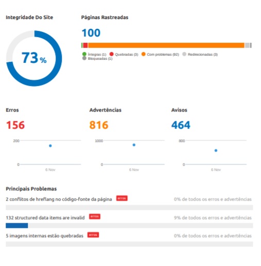 Website Audit - Improve your ranking