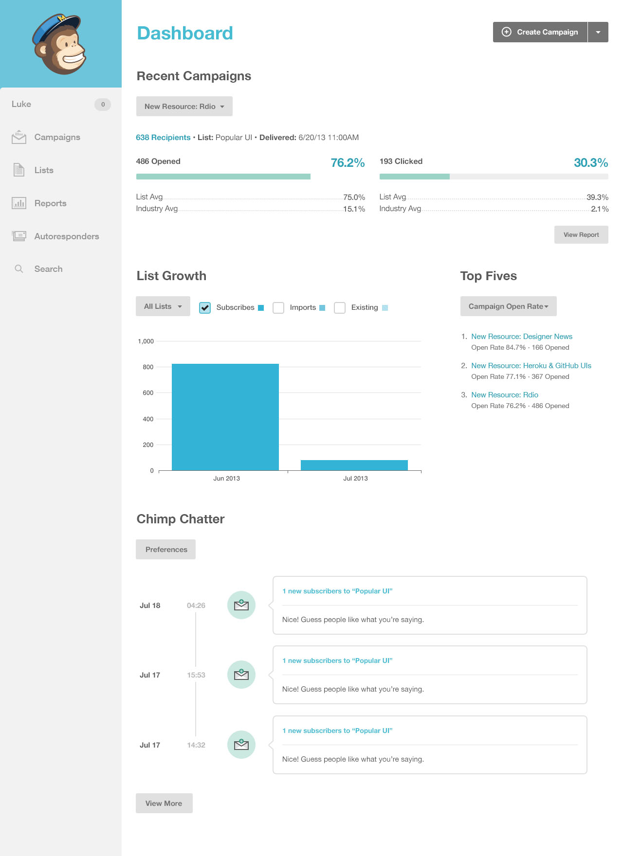 I will do mailchimp, Aweber, getresponse,Constant Contact, email campaign