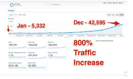 I will do unique KGR keyword research that will rank fast