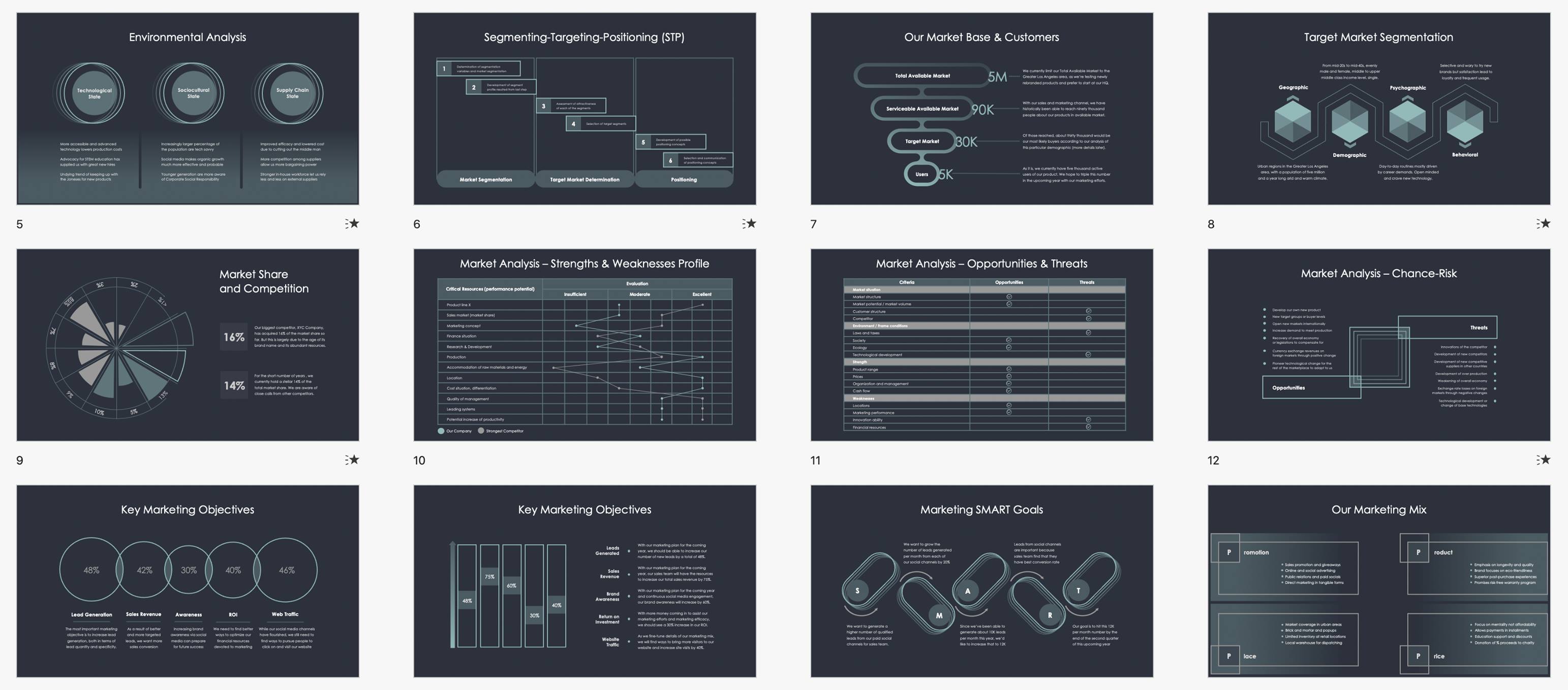 Strategic Planning Presentation in PowerPoint, Google Slides, and Keynote