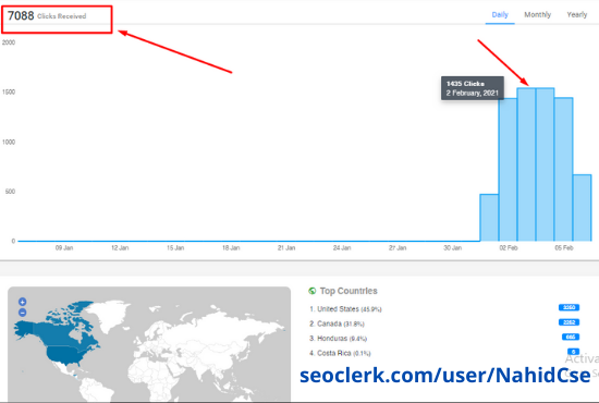 20k Real Organic Targeted USA Web Traffic with Low Bounce Rate