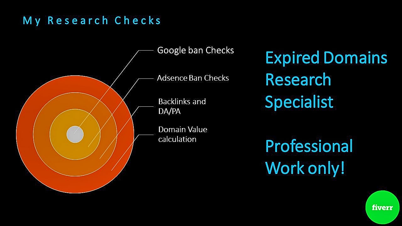 I will find Moz DA PA 25+ expired domains