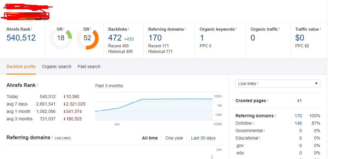 I will Increase domain rating ahref DR 50+ within 30 days