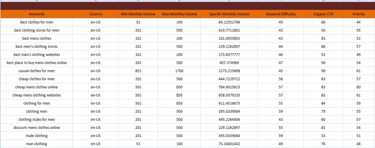 I will do Excellent Seo Keyword Research for your site
