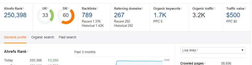 I Will increase domain rating DR ahrefs 45 to 50 Plus in 20 days