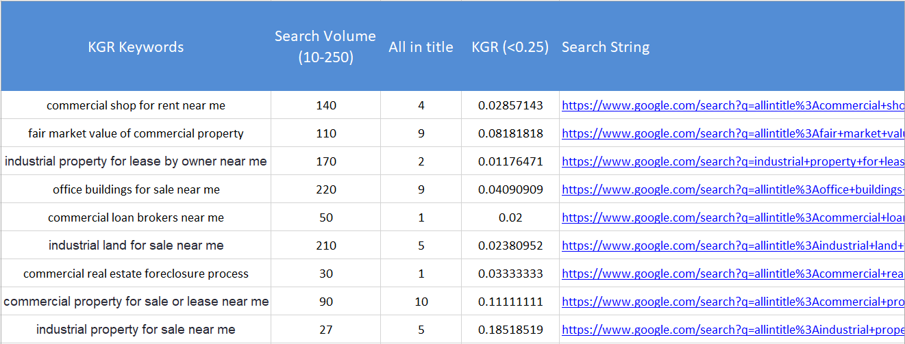 I will provide kgr long tail keywords for your site