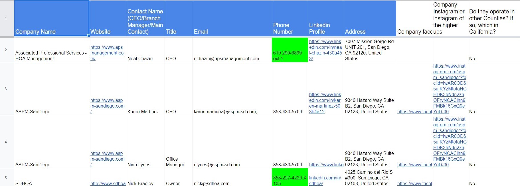 I will do b2b lead generation and linkedin research