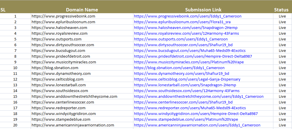 I will create high authority 30 forum posting backlinks