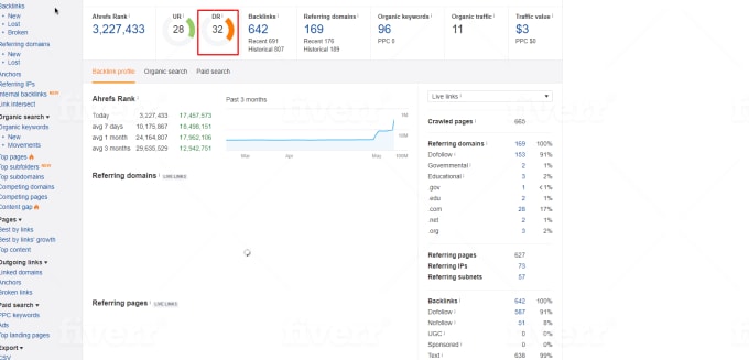 I will increase domain authority da 40 and domain rating DR 50 to 60