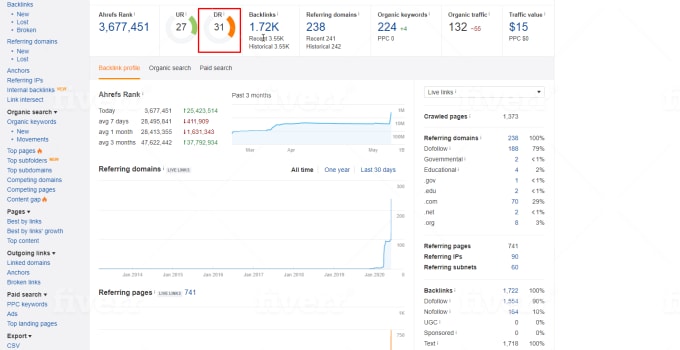 I will increase domain authority da 40 and domain rating DR 50 to 60