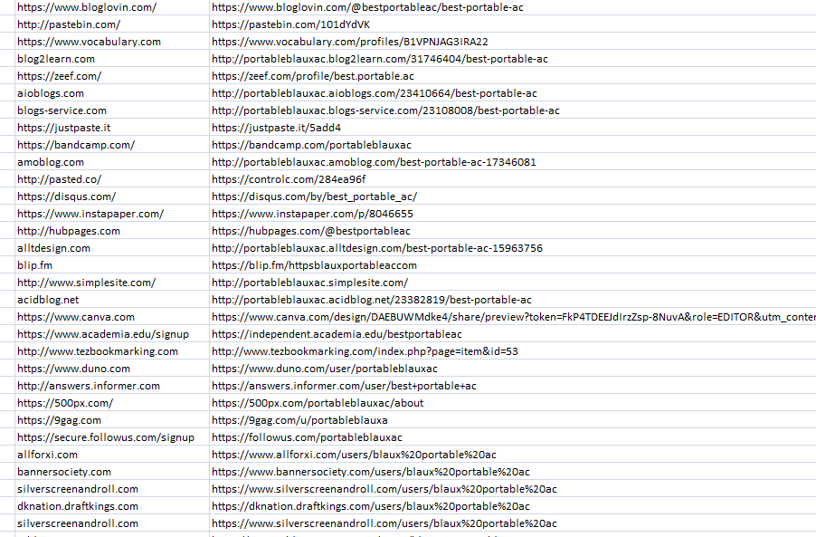 I will do 200 manually high authority profile backlinks For google ranking