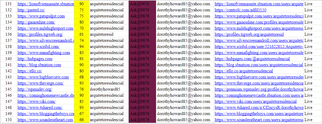 I will create 150 high DA and PA 40 to 95 profile backlinks.