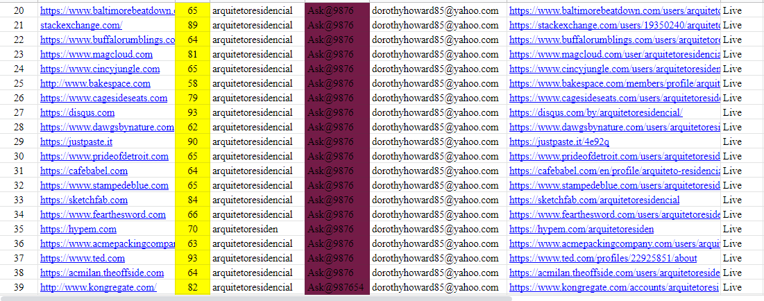 I will create 250 high DA and PA 50 to 95 profile backlinks.