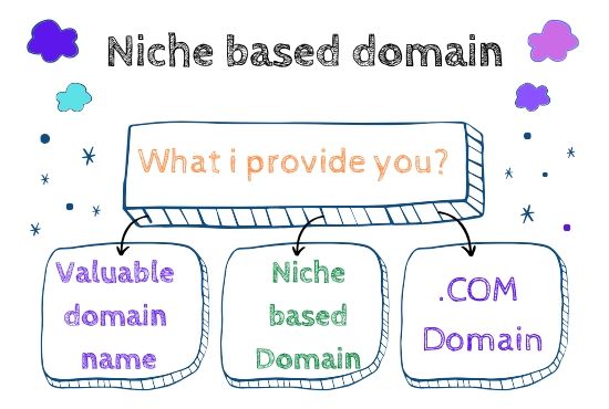 I will research SEO friendly domain name for your business