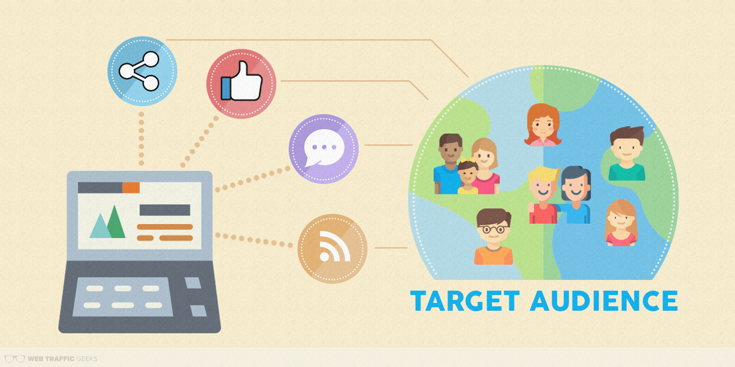 Get 25000+ Human Traffic by Google social media Youtu...