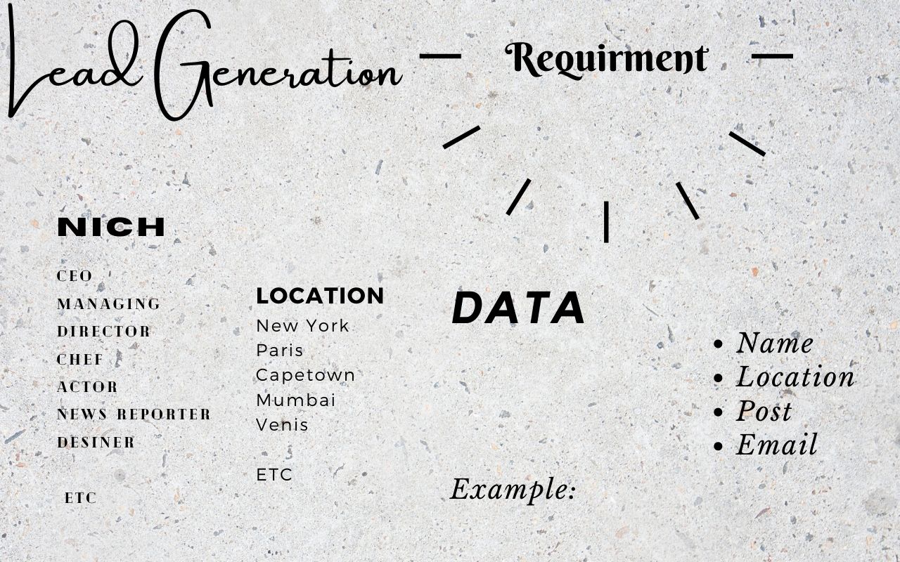 Target Lead Generation from Linkedin
