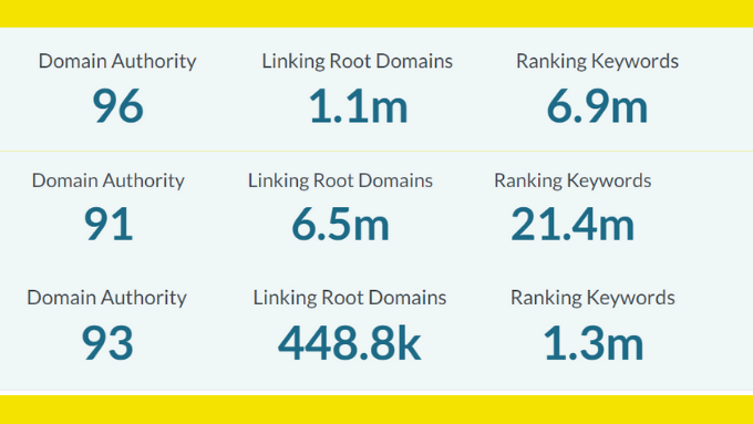 I will create 15 high da guest post SEO authority backlinks