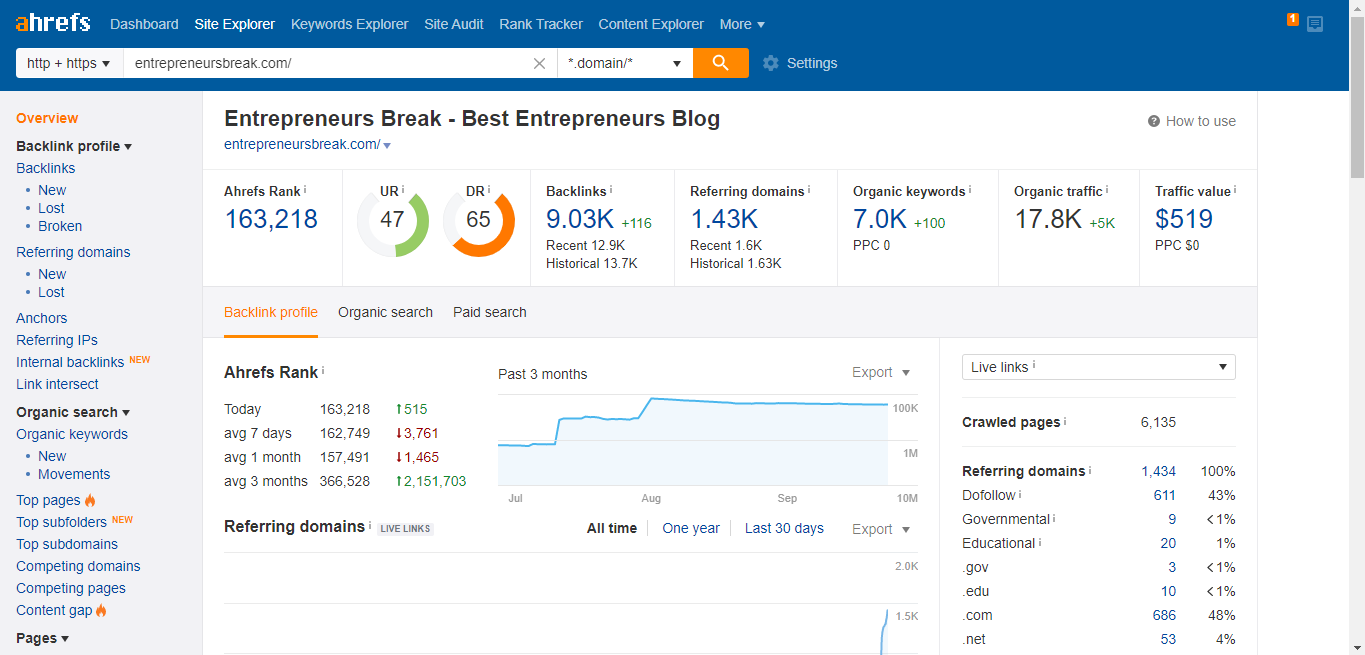 I will provide you high quality guest blogging with authority backlink on my da 60+ website