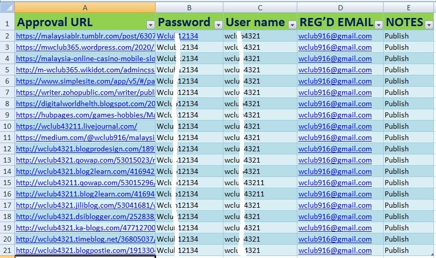 I will Provide You All In One White Hat SEO Package Backlink