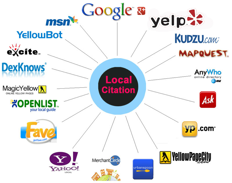 I Will Do 55 Local Citations Or Local Listings For USA, UK, Or Canada