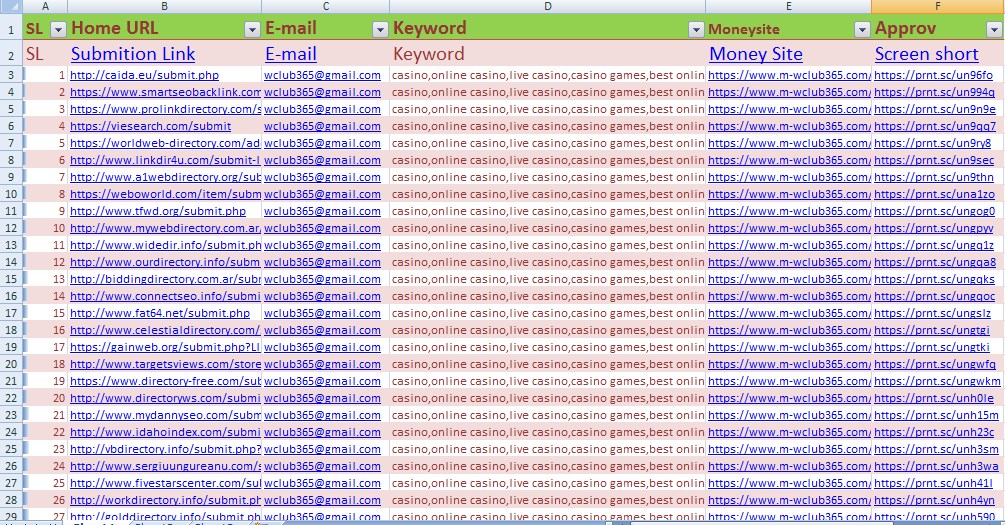 I will Provide You All In One White Hat SEO Package Backlink