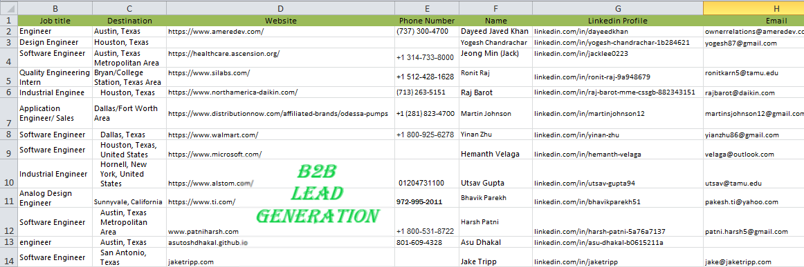 I will provide 600 unique targeted b2b lead generation