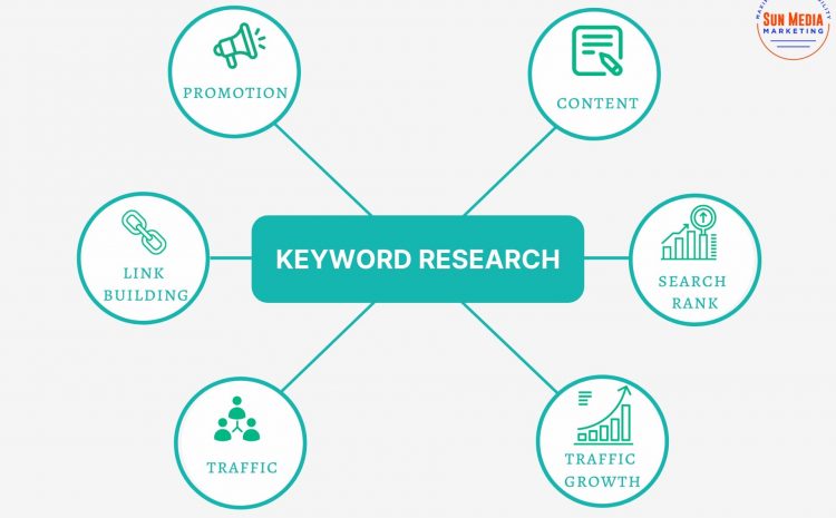 I will Research 25 excellent SEO Keyword & 3 Competitor Analysis For Your website
