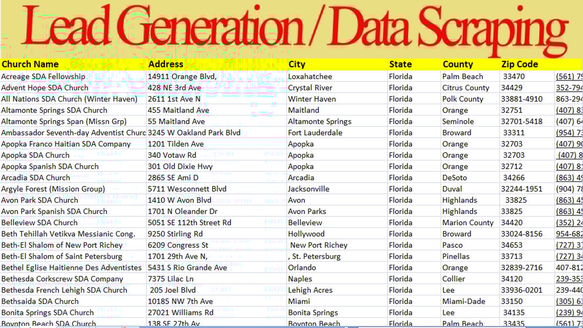 I will do 200 b2b lead generation for target industry and target location / people