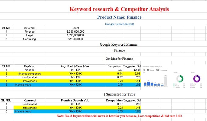 Do Advanced SEO Keyword research that actually rank on search engine 