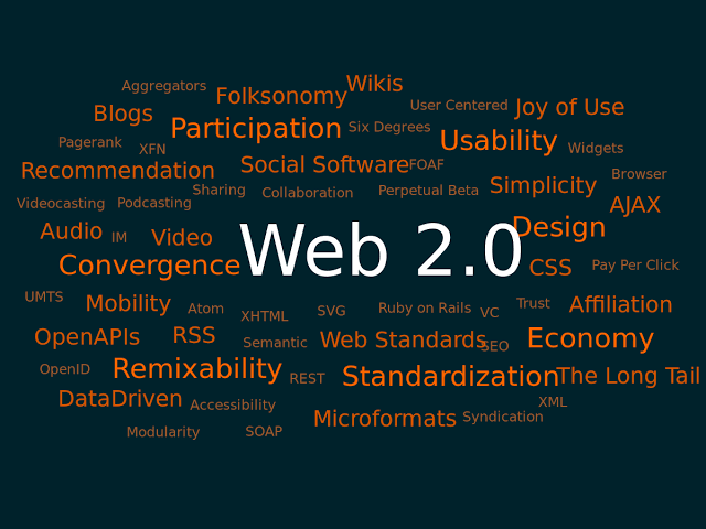 Create 10 web2.0 backlinks with high DA PA 