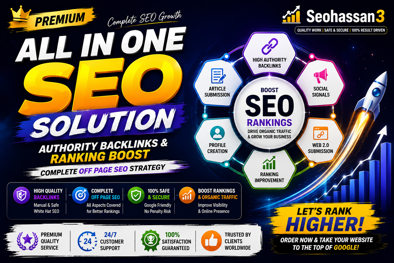 Premium All In One SEO Solution &ndash; Authority Backlinks & Ranking Boost