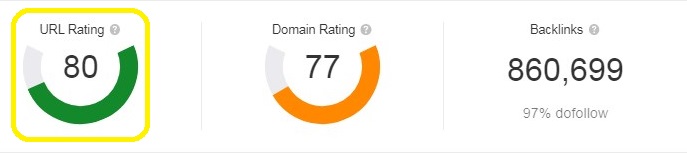 I will increase URL rating ahref to ur 50 plus