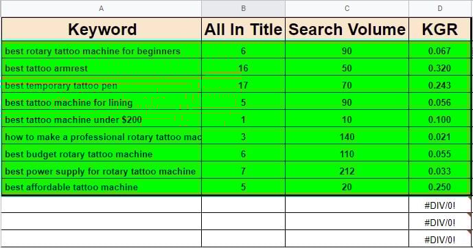 5 KGR SEO Keywords that ranks your website in Google 50 results without even backlink